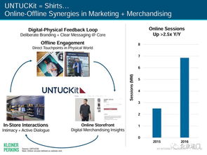 全球互聯網用戶超34億，互聯網廣告半年內將超越電視——解讀2017互聯網女皇報告