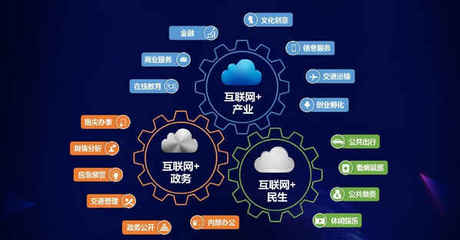 互聯網銷售三劍客 產品為皇，營銷為王，推廣為刀